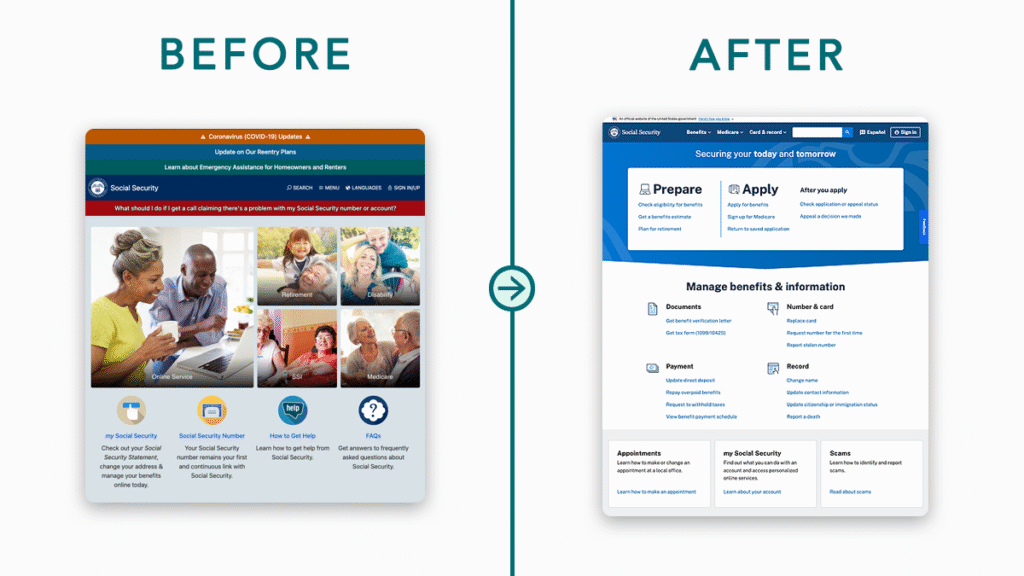 Side-by-side comparison of the Social Security website’s homepage before and after a redesign. The "Before" version on the left features a dated layout with multiple images of people representing different benefits (Retirement, Disability, SSI, Medicare) and a cluttered top banner with COVID-19 updates. The "After" version on the right showcases a modern, clean, and organized design with clear sections for preparing and applying for benefits, managing documents, payments, records, and accessing other key services. The new design uses a blue and white color scheme with improved readability and streamlined navigation.